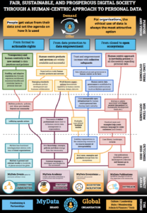 MyData Global Theory of Change